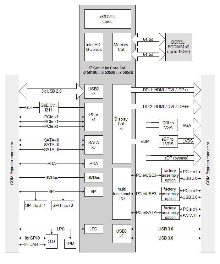 COMEX-IC50L block diagram